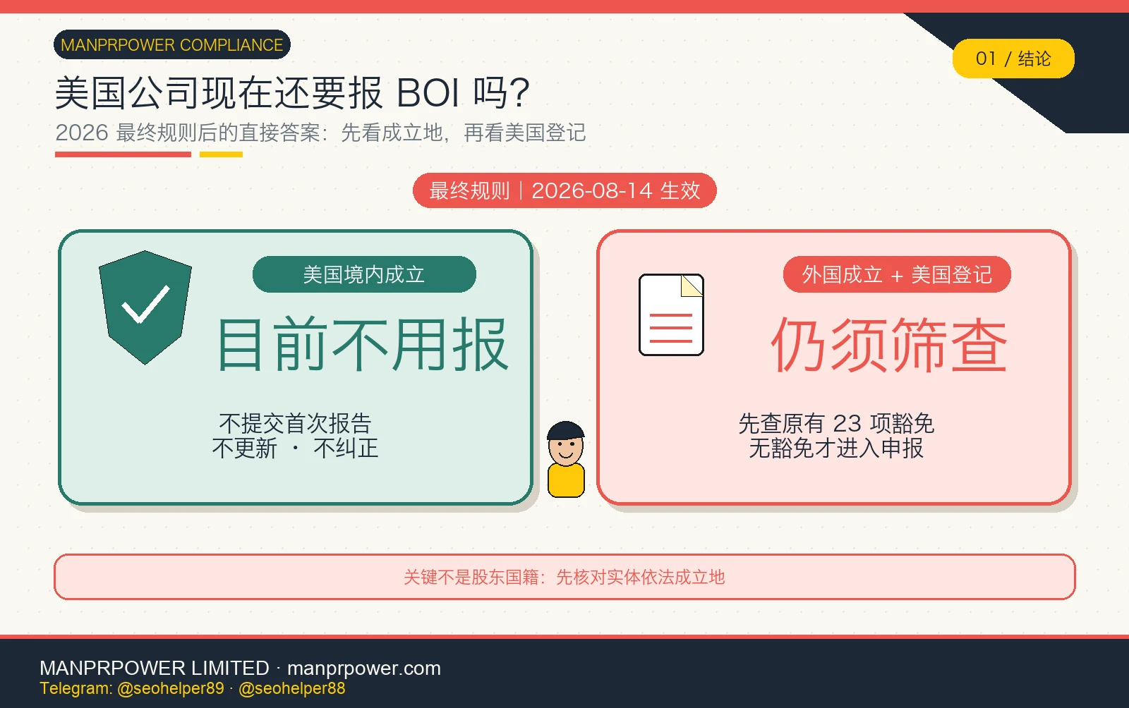 2026 美国 BOI 直接答案图，美国境内成立实体目前不用报，外国成立并在美国登记的实体仍须筛查豁免
