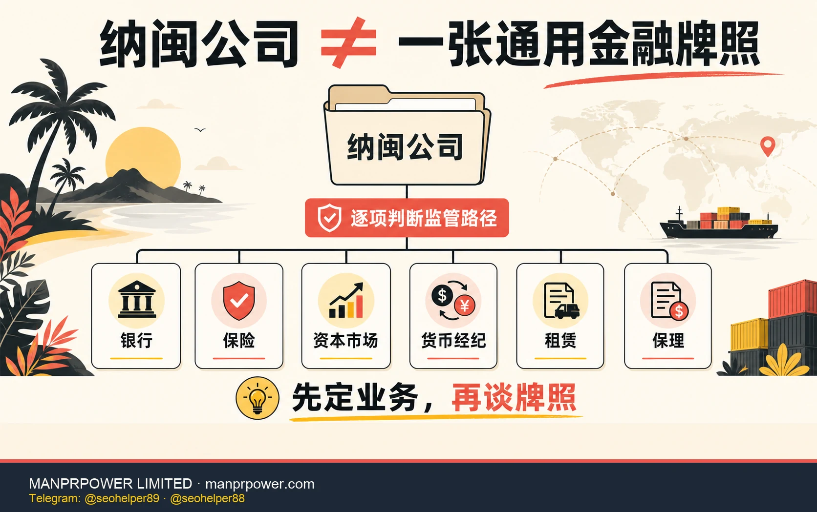 纳闽公司与金融牌照分流图，银行、保险、资本市场、货币经纪、租赁和保理须逐项判断监管路径