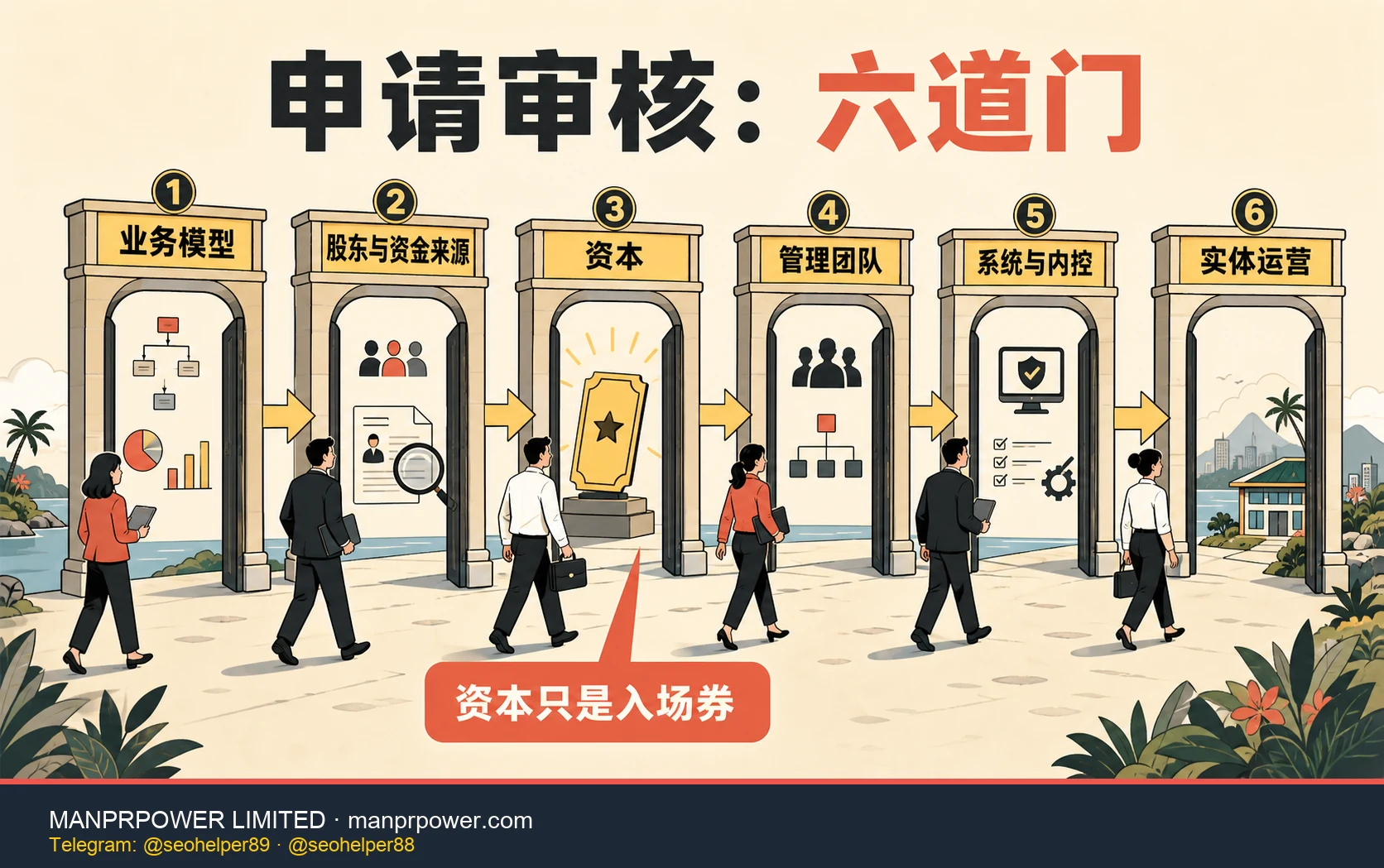 纳闽金融牌照申请六道审核门 纳闽金融牌照申请六道审核门,包括业务模型、股东与资金来源、资本、管理团队、系统内控和实体运营