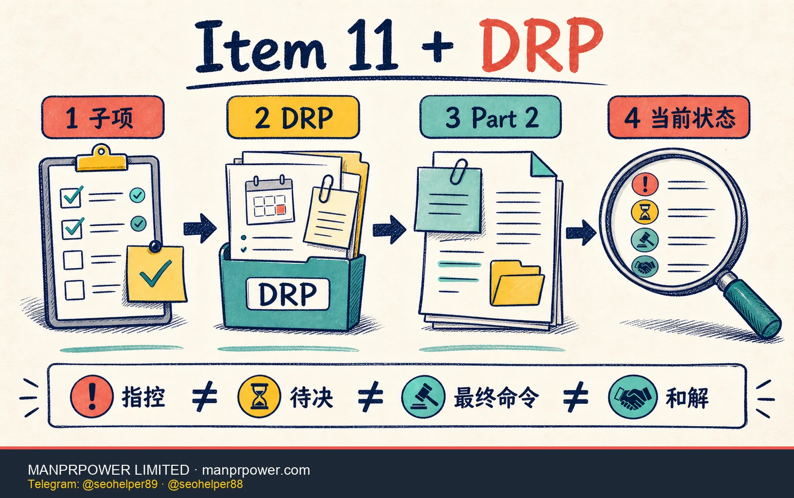 Form ADV Item 11 与 DRP 纪律披露阅读路径，从子项进入事件细节，再对照 Part 2 和当前状态