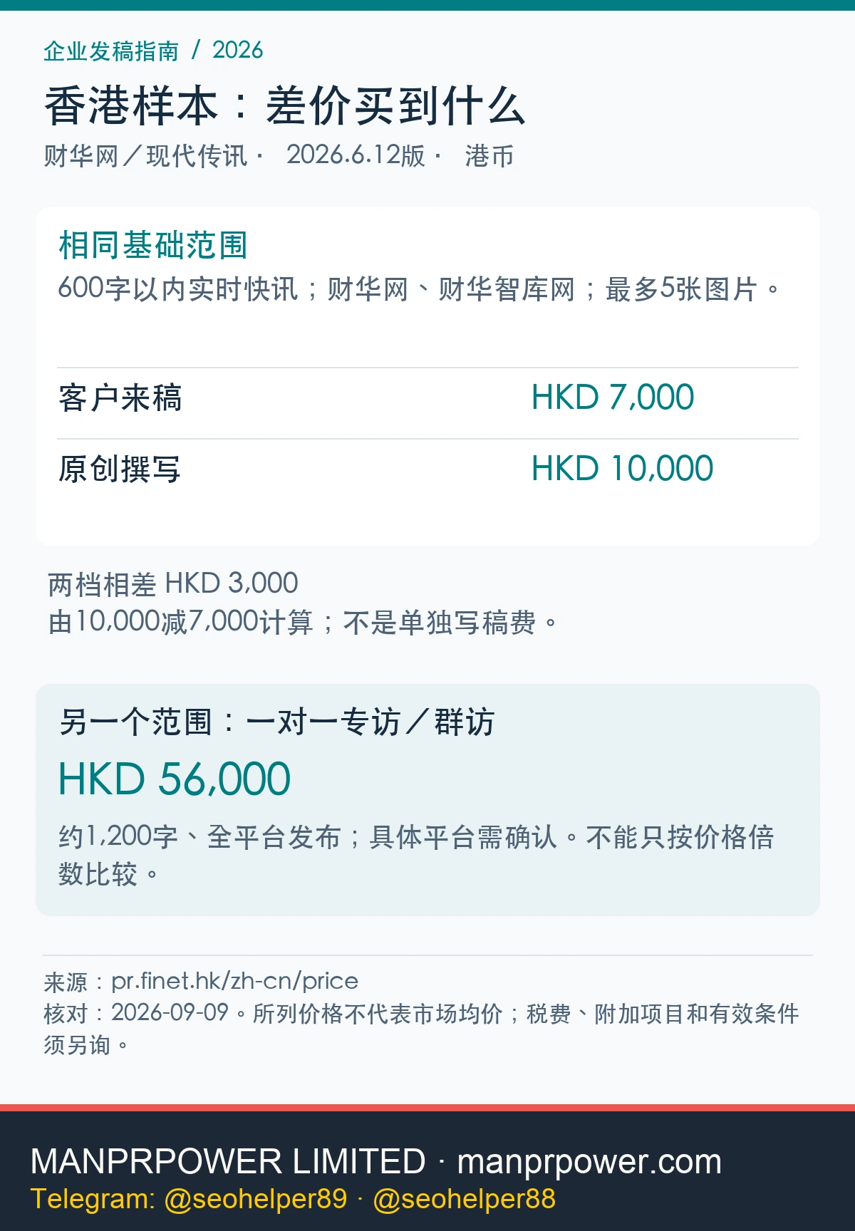 600字两网站客户来稿HKD7000与原创撰写HKD10000；另列全平台专访HKD56000。