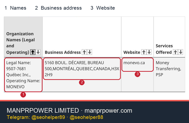 FINTRAC entity detail check screenshot FINTRAC search result showing the complete name, address and website fields, with red boxes 1, 2 and 3 marking the entity checks