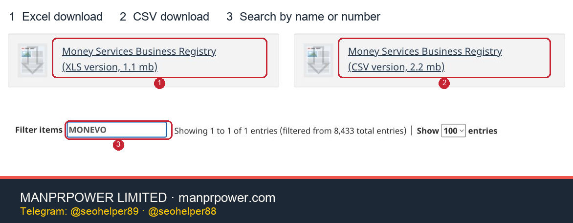 FINTRAC official download and search controls FINTRAC English registry page with the XLS and CSV download buttons and the Filter items search box, marked with red boxes 1, 2 and 3