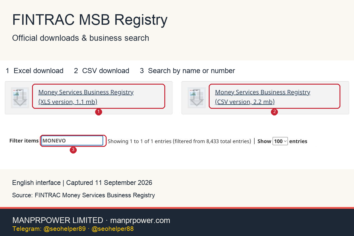 English FINTRAC official page with the download and lookup interface, red boxes marking the Excel download, the CSV download and the name search box.