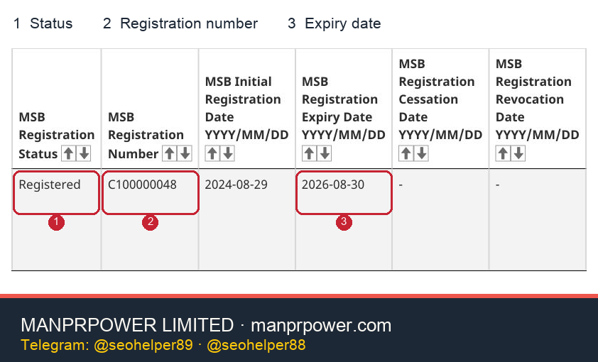 FINTRAC registration status, number and expiry screenshot FINTRAC result row showing the Registered status, registration number and expiry date, with the corresponding values marked in red boxes