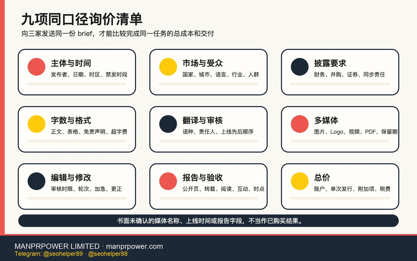 英文新闻稿发布九项询价清单 主体时间、市场受众、披露、字数、翻译、多媒体、编辑、报告和总价九项询价卡示意图
